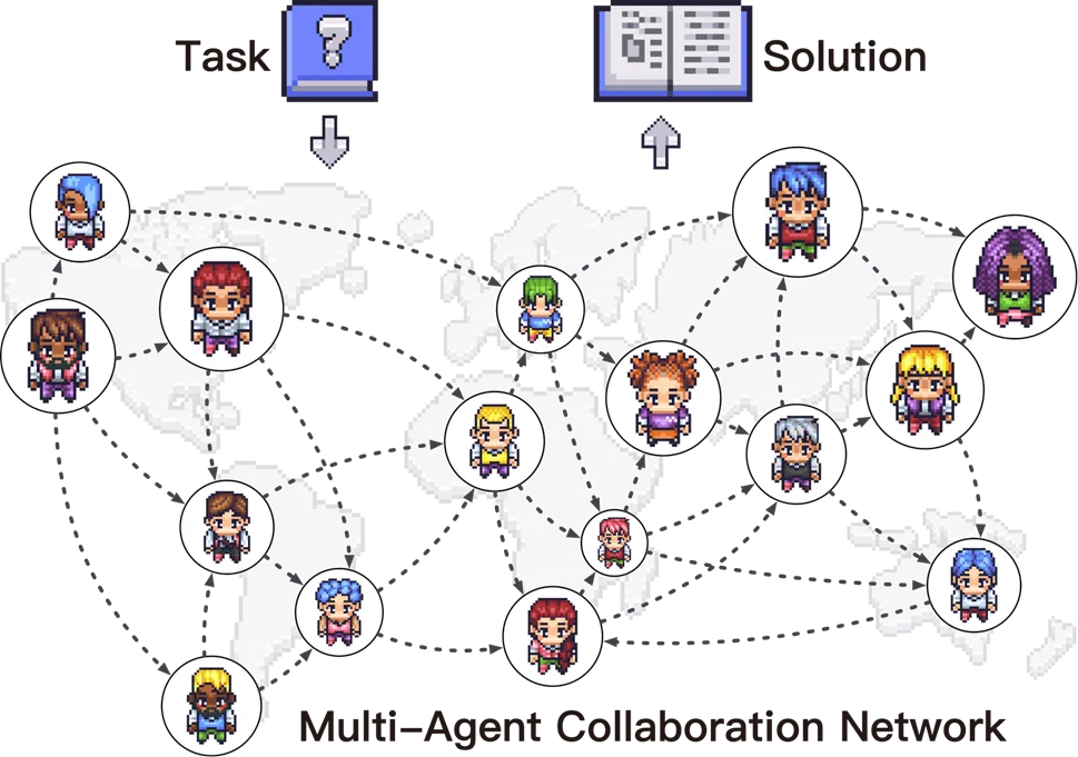 Agent Development Ecosystem - Miguel's Blog
